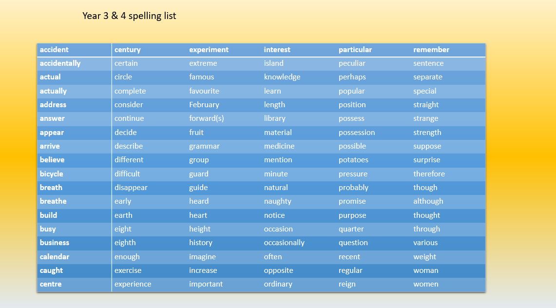 almond-hill-junior-school-sats-support-resources